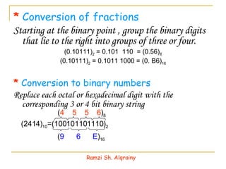 *   Conversion of fractions Starting at the binary point , group the binary digits that lie to the right into groups of three or four. (0.10111) 2  = 0.101  110  = (0.56) 8 (0.10111) 2  = 0.1011 1000 = (0. B6) 16 *  Conversion to binary numbers Replace each octal or hexadecimal digit with the corresponding 3 or 4 bit binary string (2414) 10 =(100101101110) 2 Ramzi Sh. Alqrainy ( 4  5  5  6 ) 8 ( 9  6  E ) 16 