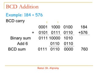 BCD Addition Example: 184 + 576 BCD carry  1  1  0001  1000  0100  184  +  0101  0111  0110  +576  Binary sum  0111 10000  1010 Add 6  0110  0110 BCD sum  0111  0110  0000  760 Ramzi Sh. Alqrainy 