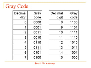 Gray Code Ramzi Sh. Alqrainy 