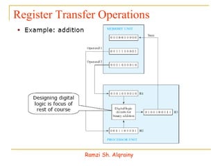 Register Transfer Operations Ramzi Sh. Alqrainy 