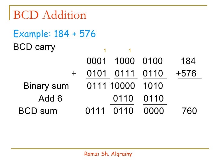 Digital Logic Rcs