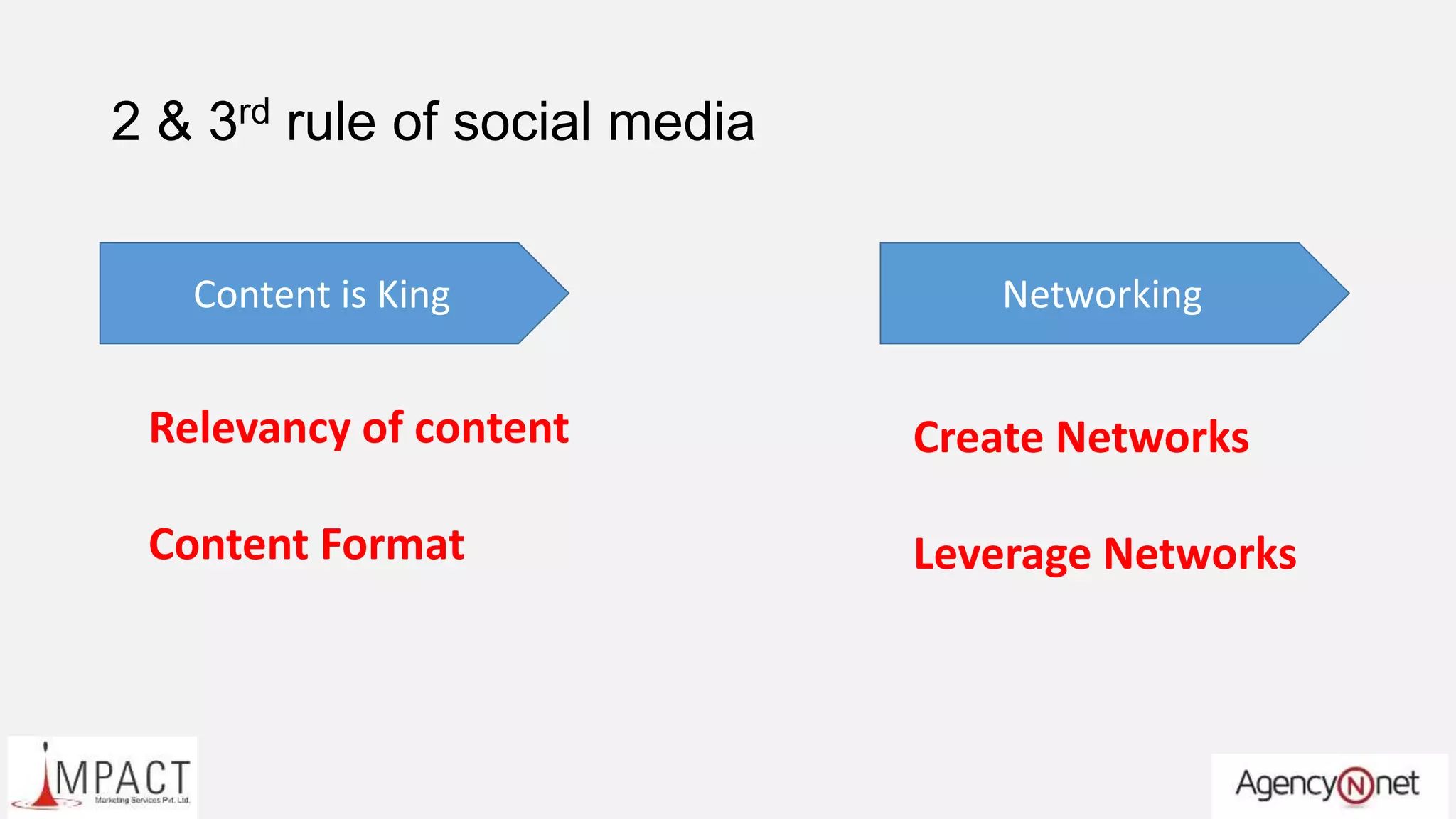 2 & 3rd rule of social media
Content is King
Relevancy of content
Content Format
Networking
Create Networks
Leverage Networks
 