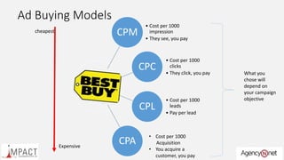 Ad Buying Models
CPM
• Cost per 1000
impression
• They see, you pay
CPC
• Cost per 1000
clicks
• They click, you pay
CPL
•...