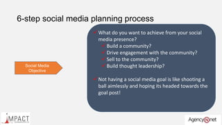 6-step social media planning process
Social Media
Objective
 What do you want to achieve from your social
media presence?...
