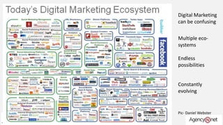 Digital Marketing
can be confusing
Multiple eco-
systems
Endless
possibilities
Constantly
evolving
Pic- Daniel Webster
 