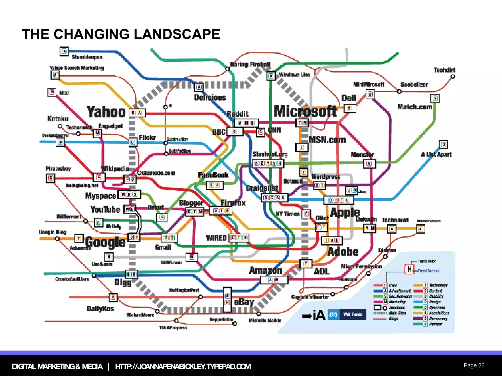 THE CHANGING LANDSCAPE 