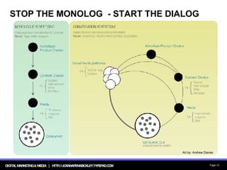 STOP THE MONOLOG  - START THE DIALOG Art by: Andrew Davies 