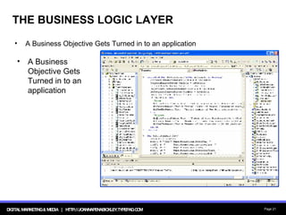 THE BUSINESS LOGIC LAYER A Business Objective Gets Turned in to an application A Business Objective Gets Turned in to an application 