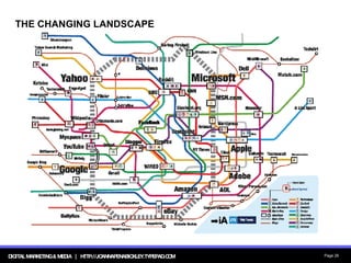 THE CHANGING LANDSCAPE 