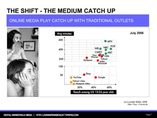 THE SHIFT - THE MEDIUM CATCH UP ONLINE MEDIA PLAY CATCH UP WITH TRADITIONAL OUTLETS July 2006 (cc) Lynette Webb, 2006 Alain Thys - FutureLab 