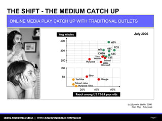 THE SHIFT - THE MEDIUM CATCH UP ONLINE MEDIA PLAY CATCH UP WITH TRADITIONAL OUTLETS July 2006 (cc) Lynette Webb, 2006 Alai...