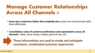 Manage Customer Relationships
Across All Channels !!
General Aspects 6
• know your customers better than anybody else so you can communicate with
them effectively.
• Consolidate a view of customer preferences and expectations across all
channels : Web, social media, mobile, point of sale, etc.
These informations are used to create and anticipate
consistent, coordinated customer experiences
 