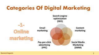 Categories Of Digital Marketing
Search engine
optimization
(SEO)
Content
marketing
Social Media
Marketing
(SMM)
Pay-per-click
advertising
(PPC)
Email
marketing
General Aspects 7
 