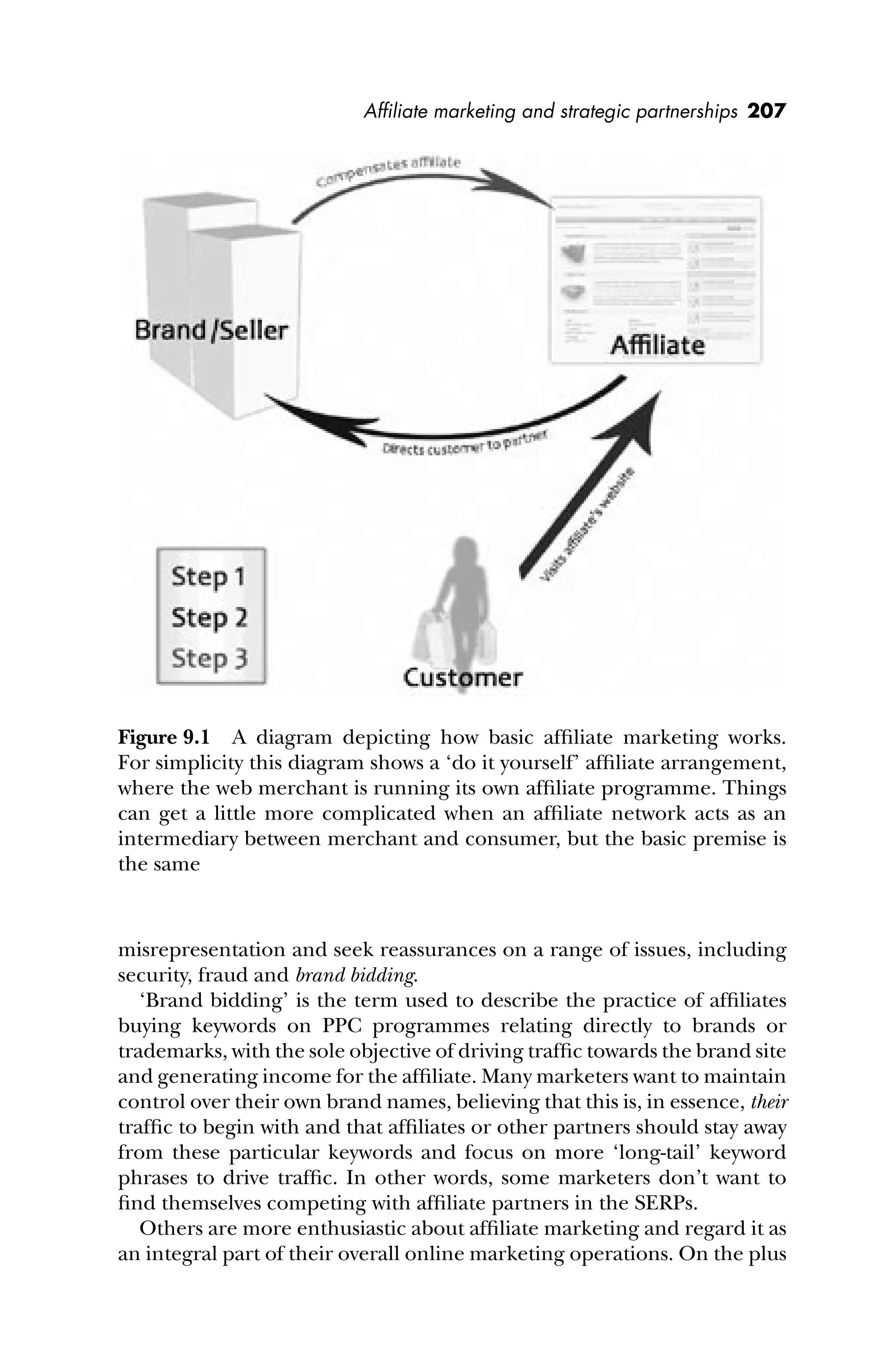 Afﬁliate marketing and strategic partnerships 207
misrepresentation and seek reassurances on a range of issues, including
security, fraud and brand bidding.
‘Brand bidding’ is the term used to describe the practice of afﬁliates
buying keywords on PPC programmes relating directly to brands or
trademarks, with the sole objective of driving trafﬁc towards the brand site
and generating income for the afﬁliate. Many marketers want to maintain
control over their own brand names, believing that this is, in essence, their
trafﬁc to begin with and that afﬁliates or other partners should stay away
from these particular keywords and focus on more ‘long-tail’ keyword
phrases to drive trafﬁc. In other words, some marketers don’t want to
ﬁnd themselves competing with afﬁliate partners in the SERPs.
Others are more enthusiastic about afﬁliate marketing and regard it as
an integral part of their overall online marketing operations. On the plus
Figure 9.1 A diagram depicting how basic afﬁliate marketing works.
For simplicity this diagram shows a ‘do it yourself’ afﬁliate arrangement,
where the web merchant is running its own afﬁliate programme. Things
can get a little more complicated when an afﬁliate network acts as an
intermediary between merchant and consumer, but the basic premise is
the same
 