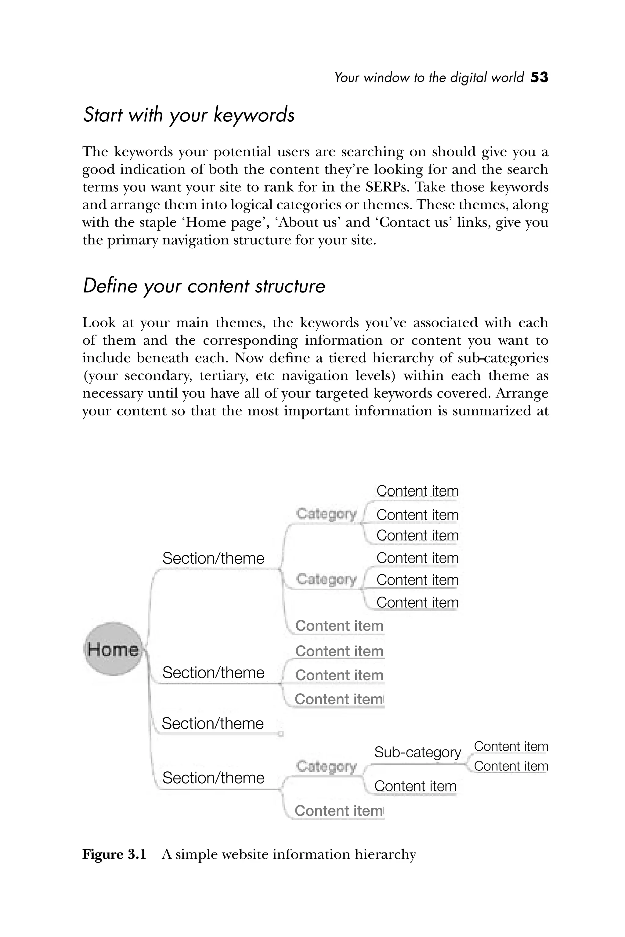 Your window to the digital world 53
Start with your keywords
The keywords your potential users are searching on should give you a
good indication of both the content they’re looking for and the search
terms you want your site to rank for in the SERPs. Take those keywords
and arrange them into logical categories or themes. These themes, along
with the staple ‘Home page’, ‘About us’ and ‘Contact us’ links, give you
the primary navigation structure for your site.
Deﬁne your content structure
Look at your main themes, the keywords you’ve associated with each
of them and the corresponding information or content you want to
include beneath each. Now deﬁne a tiered hierarchy of sub-categories
(your secondary, tertiary, etc navigation levels) within each theme as
necessary until you have all of your targeted keywords covered. Arrange
your content so that the most important information is summarized at
Figure 3.1 A simple website information hierarchy
Content item
Content item
Content item
Content item
Content item
Content item
Section/theme
Section/theme
Section/theme
Section/theme
Sub-category Content item
Content item
Content item
Content item
Content item
Content item
Content item
Content item
 
