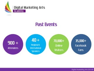 Past Events


900 +        40 +           70,000+         35,000+
              Regional &     Online        Facebook
Attendees   International
              Speakers      Visitors         Fans




                                       Digital Marketing Arts 2013 ©
 