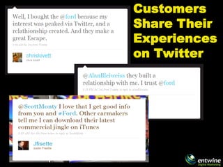 Customers
Share Their
Experiences
on Twitter
 