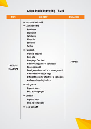 TYPE CONTENT DURATION
Social Media Marketing – SMM
Importance of SMM
SMM platforms –
Facebook
Instagram
Whatsapp
Linkedin
Pinterest
Twitter
Facebook-
Organic and paid
Paid ads
Campaign Creation
Creatives required for campaign
Facebook pixel
Lead generation and Lead management
Creation of Facebook page
Diﬀerent hacks for eﬀective FB campaign
Audience targeting factors
Instagram –
Organic posts
Paid Ad campaigns
Linkedin –
Organic posts
Paid Ad campaigns
Tools for SMM
THEORY +
PRACTICAL
30 Days
 