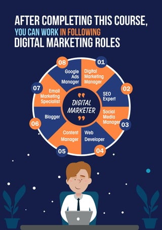 01
02
03
04
05
06
07
08
Digital
Marketing
Manager
SEO
Expert
Social
Media
Manager
Web
Developer
Content
Manager
Blogger
Email
Marketing
Specialist
Google
Ads
Manager
Digital
Marketer
‘‘
‘‘
After completing this course,
you can work in following
digital marketing roles
 