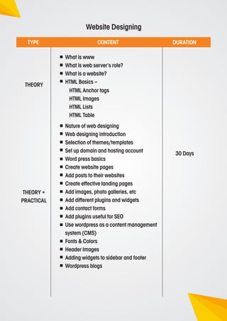 TYPE CONTENT DURATION
Website Designing
What is www
What is web server’s role?
What is a website?
HTML Basics –
HTML Anchor tags
HTML Images
HTML Lists
HTML Table
Nature of web designing
Web designing introduction
Selection of themes/templates
Set up domain and hosting account
Word press basics
Create website pages
Add posts to their websites
Create eﬀective landing pages
Add images, photo galleries, etc
Add diﬀerent plugins and widgets
Add contact forms
Add plugins useful for SEO
Use wordpress as a content management
system (CMS)
Fonts & Colors
Header Images
Adding widgets to sidebar and footer
Wordpress blogs
THEORY
THEORY +
PRACTICAL
30 Days
 