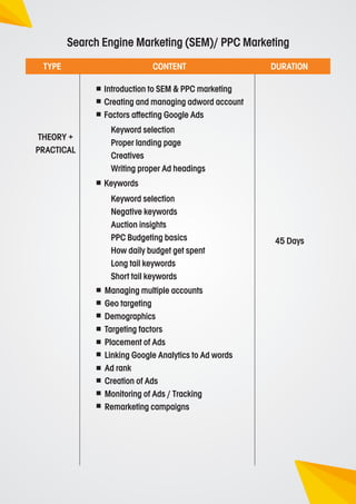 TYPE CONTENT DURATION
Search Engine Marketing (SEM)/ PPC Marketing
Introduction to SEM & PPC marketing
Creating and managing adword account
Factors aﬀecting Google Ads
THEORY +
PRACTICAL
Keyword selection
Proper landing page
Creatives
Writing proper Ad headings
Keywords
Keyword selection
Negative keywords
Auction insights
PPC Budgeting basics
How daily budget get spent
Long tail keywords
Short tail keywords
Managing multiple accounts
Geo targeting
Demographics
Targeting factors
Placement of Ads
Linking Google Analytics to Ad words
Ad rank
Creation of Ads
Monitoring of Ads / Tracking
Remarketing campaigns
45 Days
 