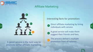 Direct affiliate marketing by hiring
individuals with service.
Affiliate Marketing
A good service will make them
suggest t...