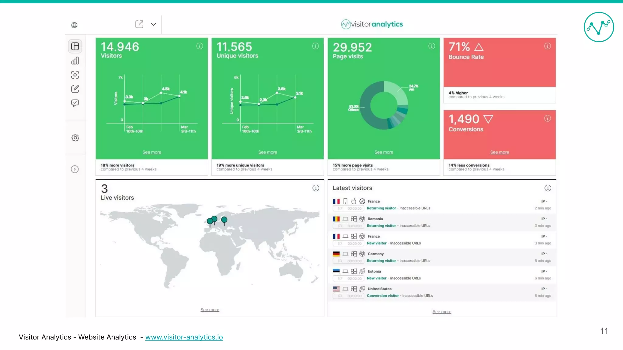 Visitor Analytics - Website Analytics - www.visitor-analytics.io
11
 