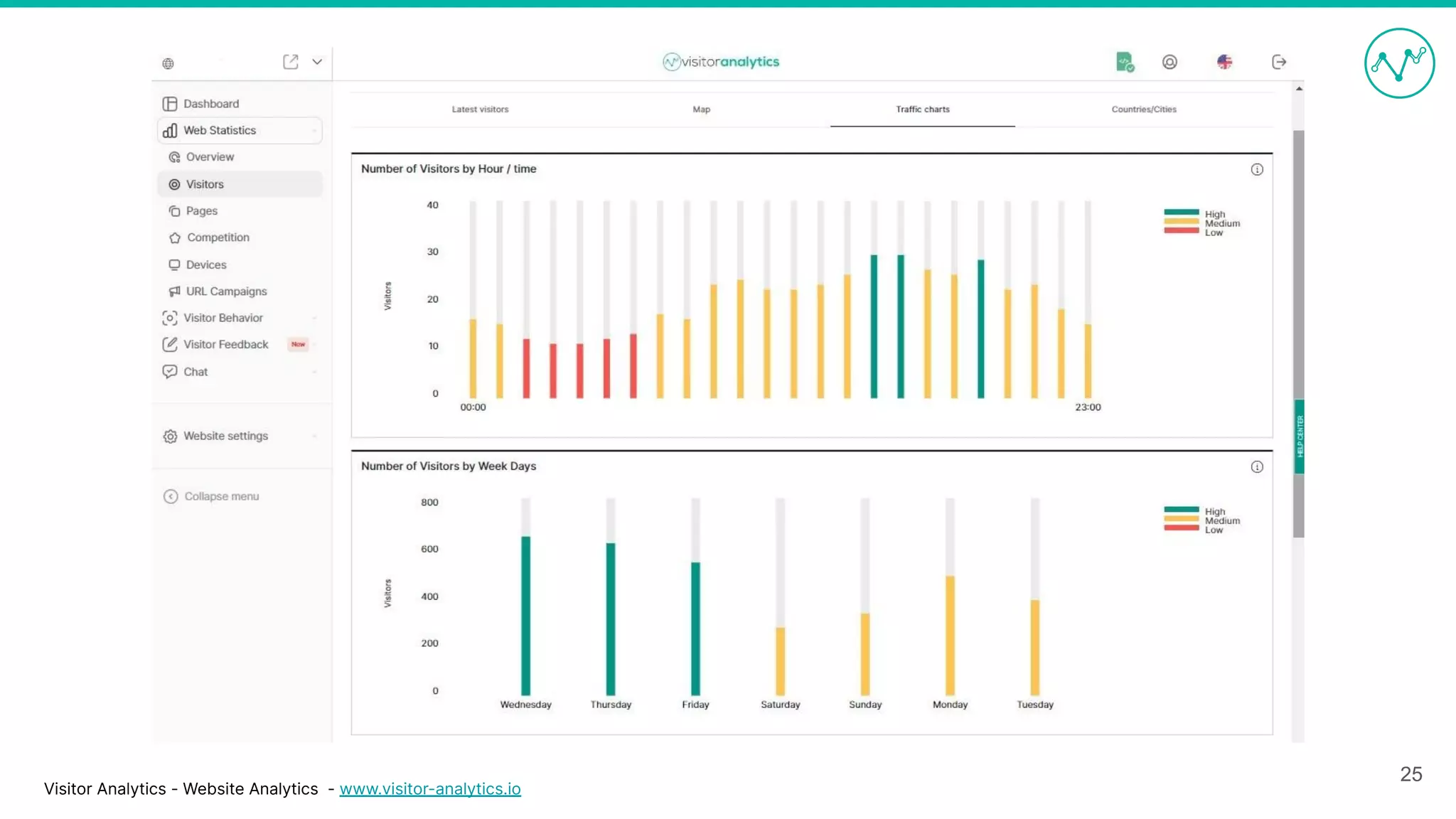 Visitor Analytics - Website Analytics - www.visitor-analytics.io
25
 
