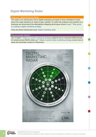 © Smart Insights (Marketing Intelligence) Limited. Please go to www.smartinsights.com to feedback or access our other guides.
Digital Marketing Planning Infographics
18
!
Digital Marketing Radar
What is it?  Digital Marketing Radar
The radar is an introductory tool to digital marketing concepts to force marketers to think
about the tough decisions to make to gain visibility. To make this analysis more specific to a
business we recommend the Marketplace Mapping techniques shown in our 7 Step guide
to creating a digital marketing strategy.
View and share introduction post: Digital marketing radar
Recommended Guides? 
Our in-depth 7 Steps to content marketing strategy explains how to maximise effectiveness
of contact across RACE while our 7 Steps to social media marketing strategy covers how to
seed and syndicate content to influencers.
 