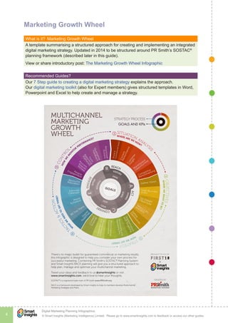 © Smart Insights (Marketing Intelligence) Limited. Please go to www.smartinsights.com to feedback or access our other guides.
Digital Marketing Planning Infographics
4
!
Marketing Growth Wheel
What is it?  Marketing Growth Wheel
A template summarising a structured approach for creating and implementing an integrated
digital marketing strategy. Updated in 2014 to be structured around PR Smith’s SOSTAC®
planning framework (described later in this guide).
View or share introductory post: The Marketing Growth Wheel Infographic
Recommended Guides? 
Our 7 Step guide to creating a digital marketing strategy explains the approach.
Our digital marketing toolkit (also for Expert members) gives structured templates in Word,
Powerpoint and Excel to help create and manage a strategy.
 