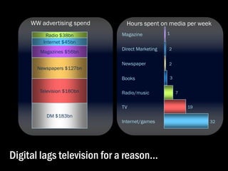 WW advertising spend     Hours spent on media per week
                                               1
                  ...