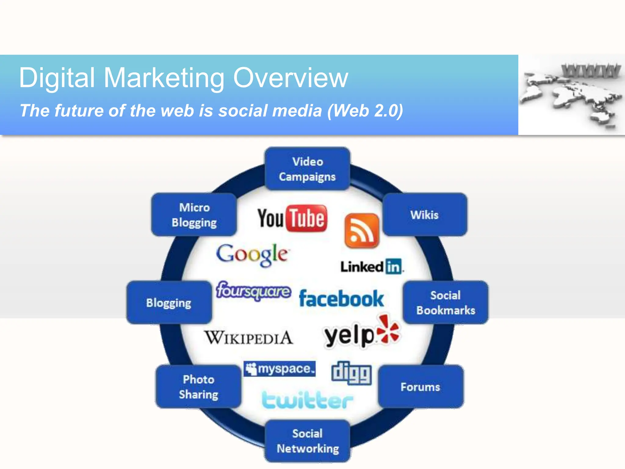 Digital Marketing Overview
The future of the web is social media (Web 2.0)
 