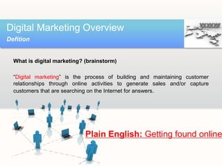 What is digital marketing? (brainstorm)
“Digital marketing” is the process of building and maintaining customer
relationsh...
