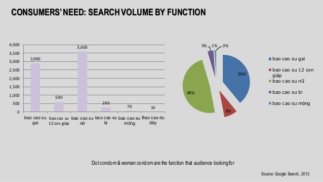 Durex marketing plan essay 05 image