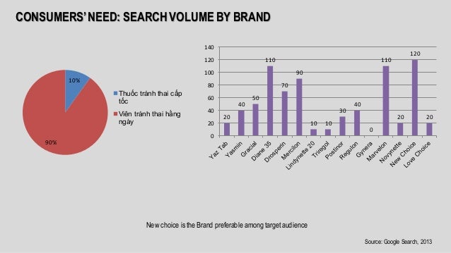 Durex marketing plan essay 07 image