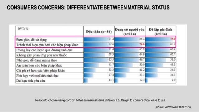Durex marketing plan essay 04 picture
