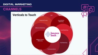 DIGITAL MARKETING
CHANNELS
bounce
backPVT. LTD.
 