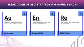BREAK DOWN OF SEO STRATEGY FOR BOUNCE BACK
 