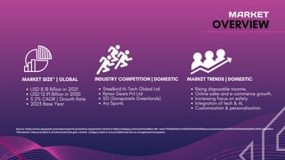 OVERVIEW
MARKET
MARKET SIZE* | GLOBAL
USD 8.18 Billion in 2021
USD 12.91 Billion in 2030
5.2% CAGR | Growth Rate
2023 Base Year
Source: https://www.skyquestt.com/report/sports-protective-equipment-market || https://odopup.in/en/article/Meerut#:~:text=The%20district%20is%20the%20second,accessories%20in%20India%20after%20Jalandhar
*Disclaimer: Data provided is of total protective gear market. Category data is not provided and has an unorganized ecosystem.
INDUSTRY COMPETITION | DOMESTIC
Steelbird Hi-Tech Global Ltd
Rynox Gears Pvt Ltd
SG (Sanspareils Greenlands)
Ary Sports
MARKET TRENDS | DOMESTIC
Rising disposable income.
Online sales and e-commerce growth.
Increasing focus on safety.
Integration of tech & AI.
Customization & personalization.
 