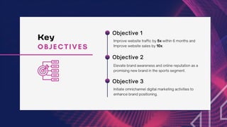 OBJECTIVES
Objective 1
Objective 2
Improve website traffic by 5x within 6 months and
Improve website sales by 10x.
Elevate brand awareness and online reputation as a
promising new brand in the sports segment.
Objective 3
Initiate omnichannel digital marketing activities to
enhance brand positioning.
Key
 