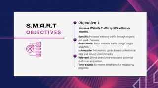 OBJECTIVES
Objective 1
Increase Website Traffic by 30% within six
months.
Specific: Increase website traffic through organic
and paid channels.
Measurable: Track website traffic using Google
Analytics.
Achievable: Set realistic goals based on historical
data and industry benchmarks.
Relevant: Drives brand awareness and potential
customer acquisition.
Time-bound: Six-month timeframe for measuring
progress.
S.M.A.R.T
 
