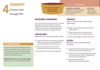 Digital Marketing Plan Template | PPTX