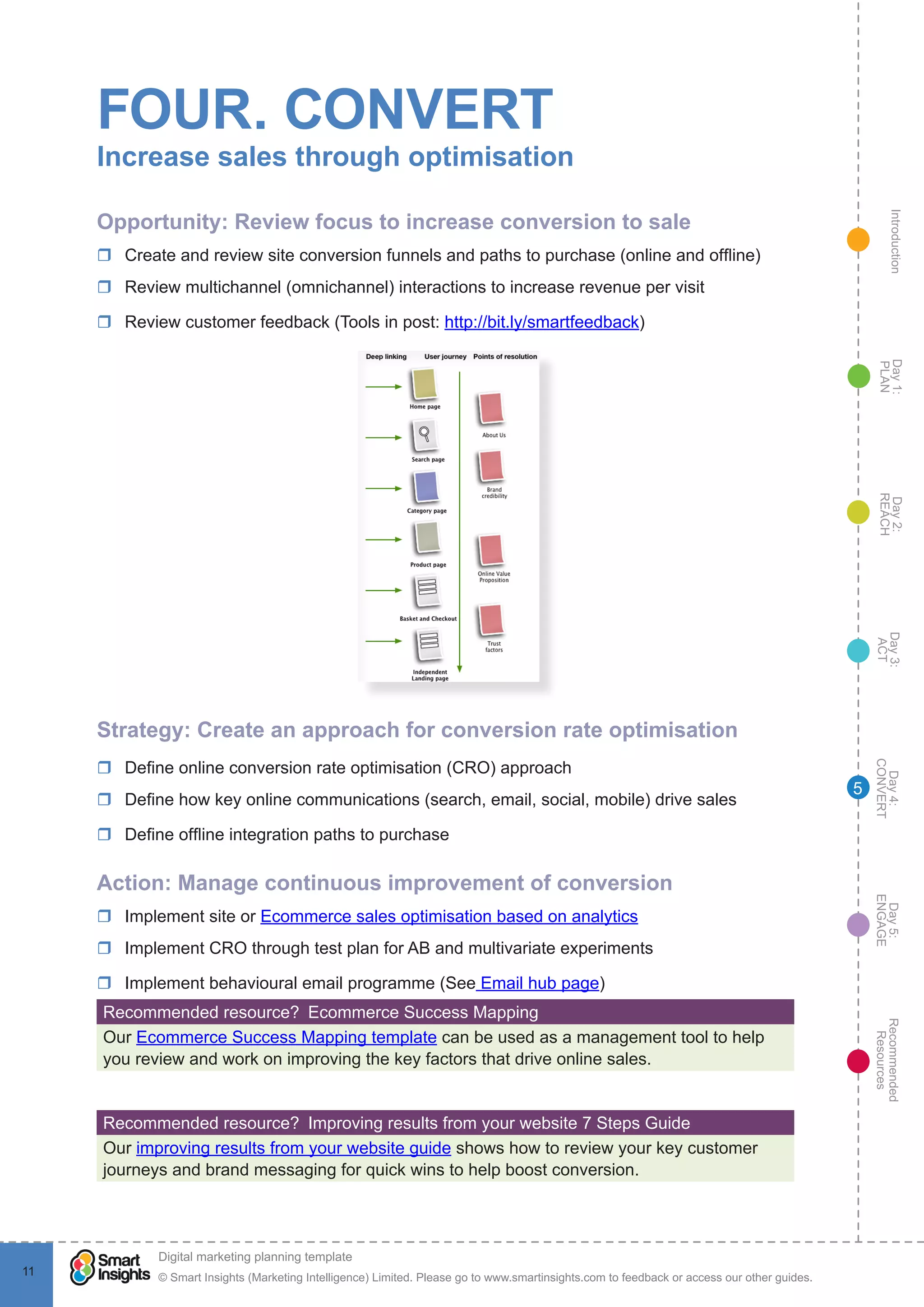 IntroductionDay5:
ENGAGE
Recommended
Resources
Day4:
CONVERT
Day3:
ACT
Day2:
REACH
Day1:
PLAN
© Smart Insights (Marketing Intelligence) Limited. Please go to www.smartinsights.com to feedback or access our other guides.
Digital marketing planning template
!
11
5
FOUR. CONVERT
Increase sales through optimisation
Opportunity: Review focus to increase conversion to sale
rr Create and review site conversion funnels and paths to purchase (online and offline)
rr Review multichannel (omnichannel) interactions to increase revenue per visit
rr Review customer feedback (Tools in post: http://bit.ly/smartfeedback)
Strategy: Create an approach for conversion rate optimisation
rr Define online conversion rate optimisation (CRO) approach
rr Define how key online communications (search, email, social, mobile) drive sales
rr Define offline integration paths to purchase
Action: Manage continuous improvement of conversion
rr Implement site or Ecommerce sales optimisation based on analytics
rr Implement CRO through test plan for AB and multivariate experiments
rr Implement behavioural email programme (See Email hub page)
Recommended resource?  Ecommerce Success Mapping
Our Ecommerce Success Mapping template can be used as a management tool to help
you review and work on improving the key factors that drive online sales.
Recommended resource?  Improving results from your website 7 Steps Guide
Our improving results from your website guide shows how to review your key customer
journeys and brand messaging for quick wins to help boost conversion.
 