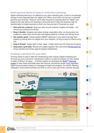 IntroductionDay5:
ENGAGE
Recommended
Resources
Day4:
CONVERT
Day3:
ACT
Day2:
REACH
Day1:
PLAN
© Smart Insights (Marketing Intelligence) Limited. Please go to www.smartinsights.com to feedback or access our other guides.
Digital marketing planning template
!
5
1
Some general advice to keep in mind when planning
Digital marketing planning is no different to any other marketing plan, in fact it’s increasingly
strange to have separate plans for ‘digital’ and ‘offline’ since that’s not how your customers
perceive your business. However, we’re often required to separate plans for “digital” only
based on the way teams and reporting is structured and to make the business case for
transformation to digital business so that it can become part of “business as usual”.
þþ Start with the customer. Build your plan around customer insights and needs – not
around your products and tactics.
þþ Keep it flexible. Situations and plans change, especially online, so ensure plans are
usable by a clear vision for the year and keeping detail to a shorter term 90-day focus.
þþ Set realistic goals. Include specific SMART objectives in your plans but keep them
realistic by basing them on insights from your analytics, so they’re easy for others to buy
into.
þþ Keep it Simple! “Jargon light” is best. Again, it helps others buy into what you’re saying.
þþ Keep plans up-to-date. Review and update regularly. We recommend 90-day planning
of key activities and review against analytics dashboards.
Creating a structure for your plan
Knowing where to start is often the hardest thing when writing a digital marketing plan.
So once you have a structure / framework to follow in a table of contents, it’s then almost
a matter of filling in the gaps...  At Smart Insights we developed the RACETM
planning
system to help create actionable plans that improve commercial results using integrated
digital communications based on marketplace insight and analytics. Our RACE Planning
infographic recommends activities and KPIs to use for each part of the customer lifecycle.
 
