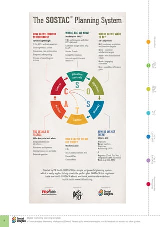 IntroductionDay5:
ENGAGE
Recommended
Resources
Day4:
CONVERT
Day3:
ACT
Day2:
REACH
Day1:
PLAN
© Smart Insights (Marketing Intelligence) Limited. Please go to www.smartinsights.com to feedback or access our other guides.
Digital marketing planning template
!
8
2
 