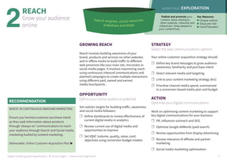 REACH
Grow your audience
online
GROWING REACH
Reach involves building awareness of your
brand, products and services on other websites
and in offline media to build traffic to different
web presences like your main site, microsites or
social media pages. It involves maximising reach
using continuous inbound communications and
planned campaigns to create multiple interactions
using different paid, owned and earned
media touchpoints.
OPPORTUNITY
Define your online audience potential
Set realistic targets for building traffic, awareness
and social media followers
☐☐ Define dashboards to review effectiveness of
current digital media in analytics
☐☐ Review current use of digital media and
opportunities to improve
☐☐ Set VQVC (volume, quality, value, cost)
objectives using conversion budget models
STRATEGY
Select the best communications options
Your online customer acquisition strategy should:
☐☐ Define key brand messages to grow audience
awareness, familiarity and purchase intent
☐☐ Select relevant media and targeting
☐☐ Link to your content marketing strategy (Act)
☐☐ Prioritise channel media spend, summarized
in a conversion-based media plan and budget
ACTION
Optimise your digital communications
Work on optimising content marketing to support
key digital communications for your business:
☐☐ PR, influencer outreach and SEO
☐☐ Optimize Google AdWords (paid search)
☐☐ Review opportunities from Display Advertising
☐☐ Review relevance of affiliate and partner
marketing
☐☐ Social media marketing optimization
2
RECOMMENDATION
INVEST IN CONTINUOUS INBOUND MARKETING
Ensure you harness customer purchase intent
as they seek information about products
through ‘always-on’ communications to reach
your audience through Search and Social media
marketing fuelled by content marketing.
Deliverable: Online Customer Acquisition Plan u
Digital marketing planning template | © Smart Insights | www.smartinsights.com 5
 