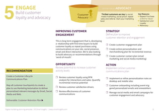 ENGAGE
Build customer
loyalty and advocacy
IMPROVING CUSTOMER
ENGAGEMENT
This is long-term engagement that is, developing
a relationship with first-time buyers to build
customer loyalty as repeat purchases using
communications on your site, social presence,
email and direct interaction. We’re also looking
to build advocacy or recommendations through
‘word-of-mouth’.
OPPORTUNITY
Review potential to increase customer
activity levels
☐☐ Review customer loyalty using RFM
analysis for interactions and sales. Quantify
incremental revenue potential
☐☐ Review customer satisfaction drivers
☐☐ Review effectiveness of customer
communications
STRATEGY
Define plan to improve
customer retention and engagement
☐☐ Create customer engagement plan
☐☐ Create online personalisation and
merchandising plan for incremental revenue
☐☐ Create customer contact plan (email
marketing and social media marketing)
ACTION
Implement online customer
communications plan
☐☐ Implement or refine personalization rules on
desktop and mobile sites
☐☐ Customer onboarding including event-trig-
gered personalized emails and enewsletters
☐☐ Manage social media and email campaigns for
customer engagement and advocacy
5
RECOMMENDATION
Create a Customer Lifecycle
Communications Plan
Map all customer touchpoints to create a
plan to use Marketing Automation to deliver
personalised relevant messages by Email, Social
Media and Web.
Deliverable: Customer Retention Plan u
Digital marketing planning template | © Smart Insights | www.smartinsights.com 8
 