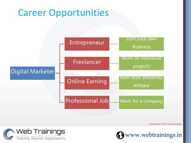 digital marketing ppt presentation digital marketing strategies