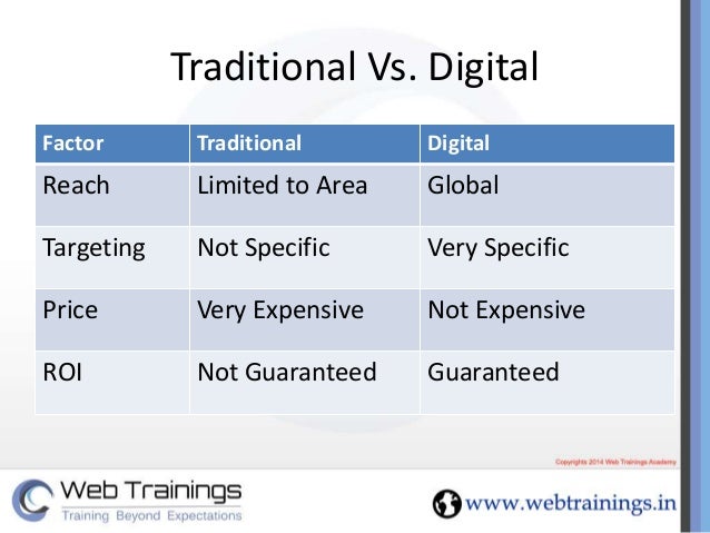digital marketing ppt presentation digital marketing strategies