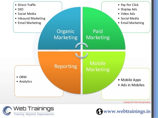digital marketing ppt presentation digital marketing strategies marketing presentation ppt